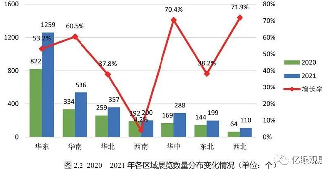 上海搭建展臺(tái)公司統(tǒng)計(jì) 2021全國(guó)展覽展會(huì)經(jīng)濟(jì)數(shù)據(jù)報(bào)告